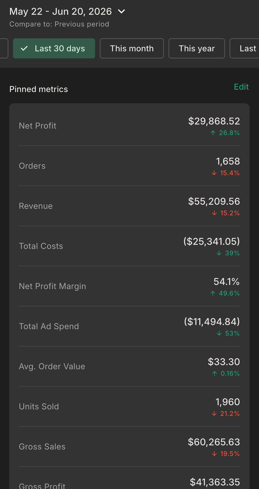 Profit real